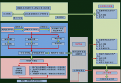 总局办公厅公开征求《原料药、药用辅料及药包